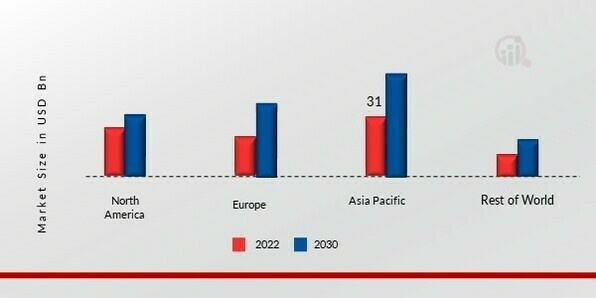 LOW-DENSITY POLYETHYLENE MARKET SHARE BY REGION