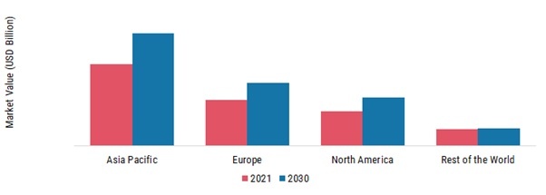 LUBRICANT ADDITIVES MARKET SHARE BY REGION 2023 