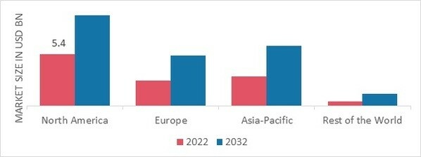 LUXURY CIGAR MARKET SHARE BY REGION 2022