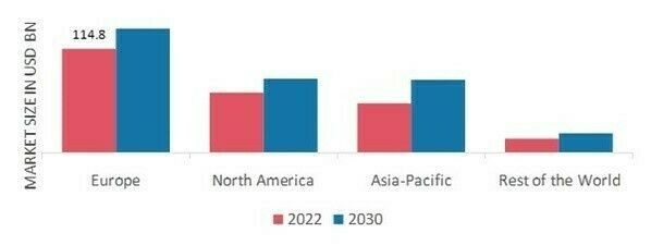 LUXURY FASHION MARKET SHARE BY REGION 2022