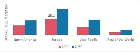 LUXURY JEWELRY MARKET SHARE BY REGION 2022