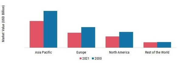 LUXURY PACKAGING MARKET SHARE BY REGION 2023