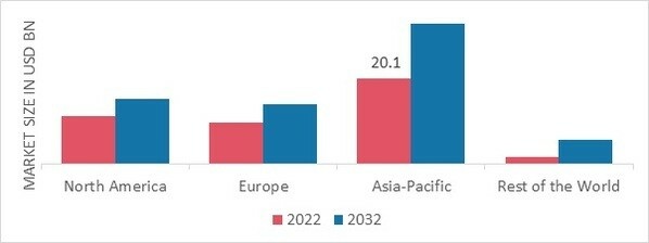 LUXURY WATCH MARKET SHARE BY REGION 2022