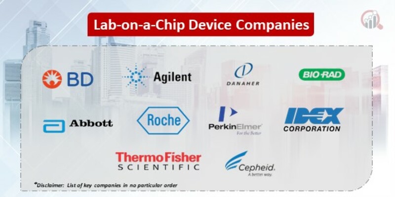 Lab-on-a-Chip Device Key Companies