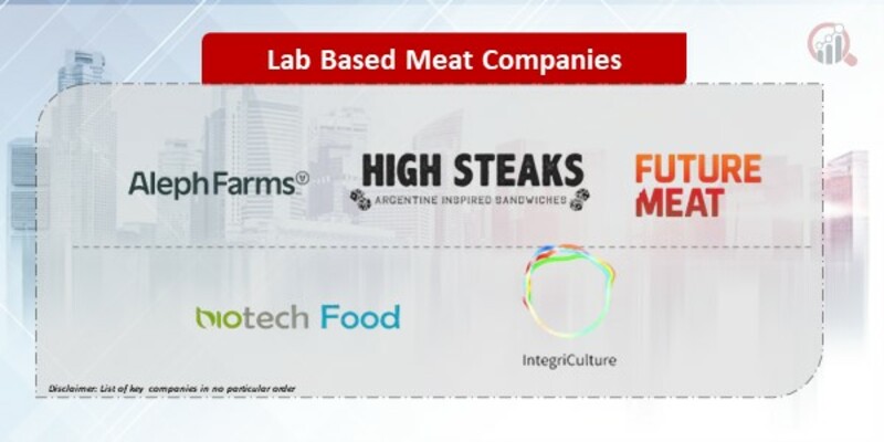 Lab-Based Meat Companies