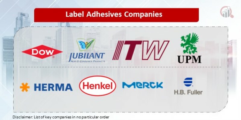 Label Adhesives Key Companies