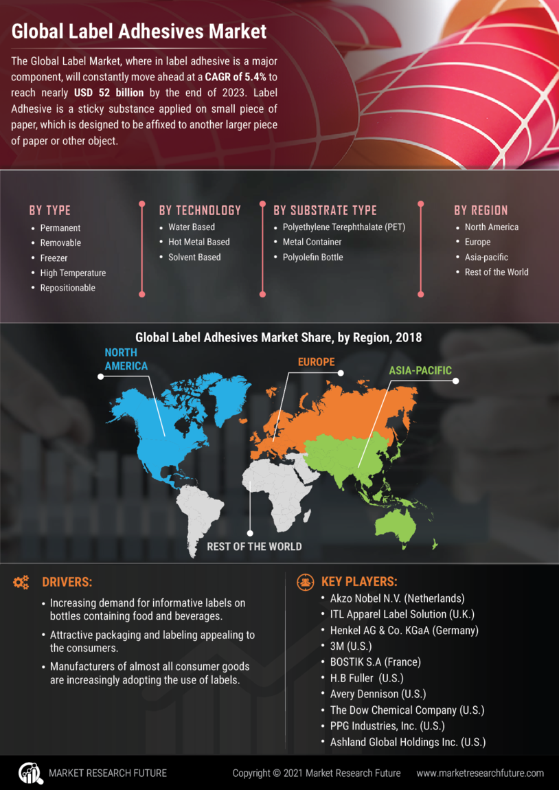 Label Adhesives Market