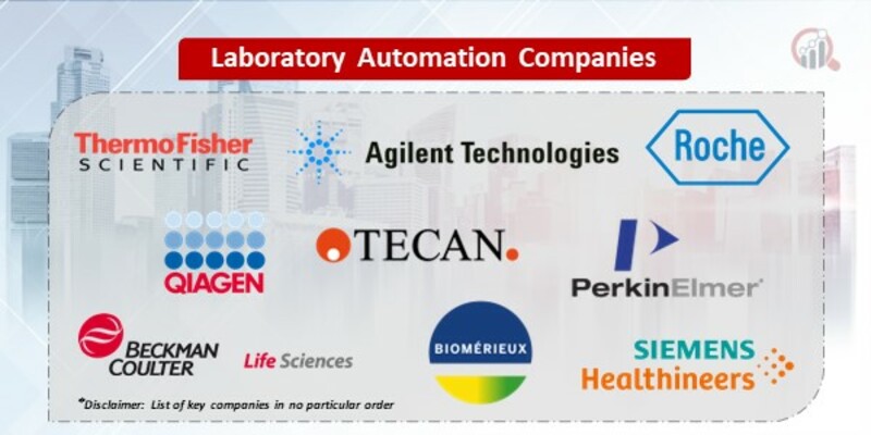 Laboratory Automation Key Companies