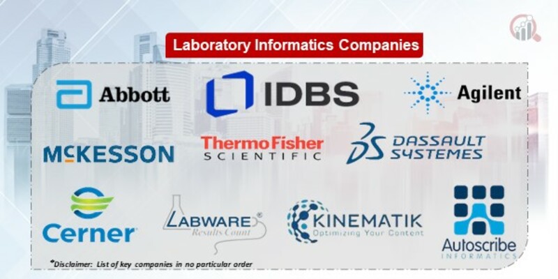 Laboratory Informatics Key Companies