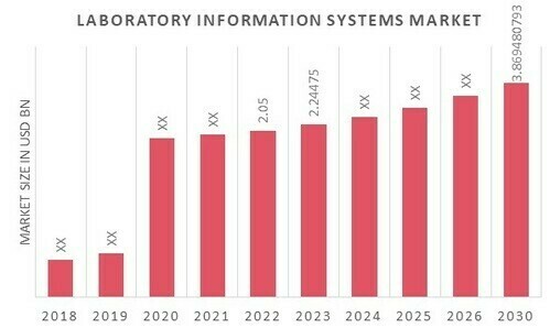 Laboratory Information System Market Overview