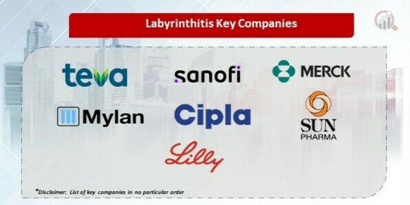 Labyrinthitis Key Companies