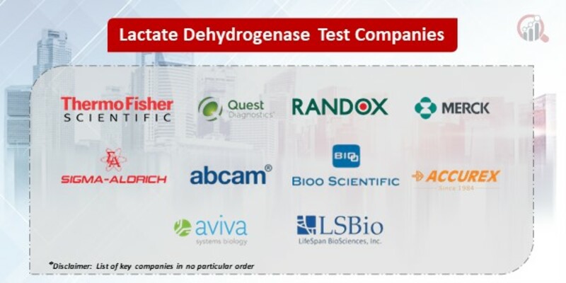 Lactate Dehydrogenase Test Key Companies