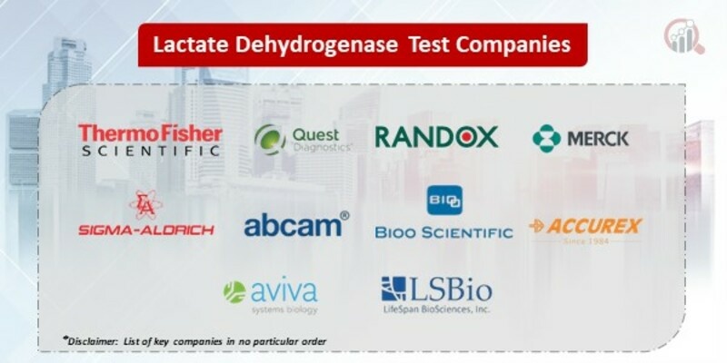 Lactate Dehydrogenase Test Key Companies