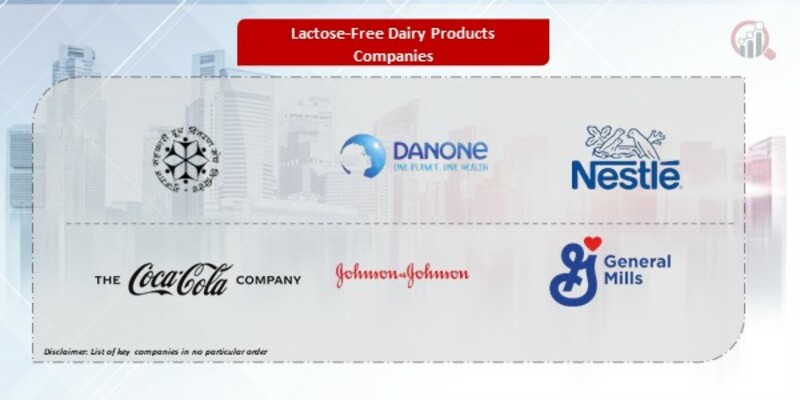 Lactose-Free Dairy Products Companies