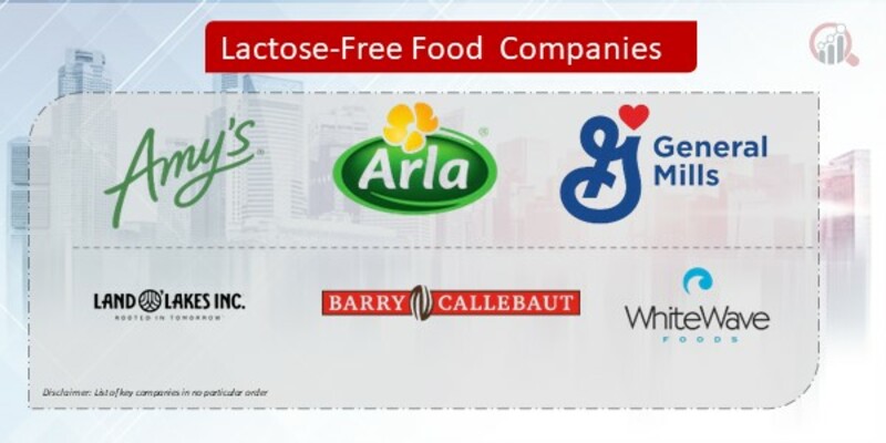 Lactose-Free Food Company