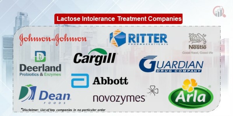 Lactose Intolerance Treatment Key Companies