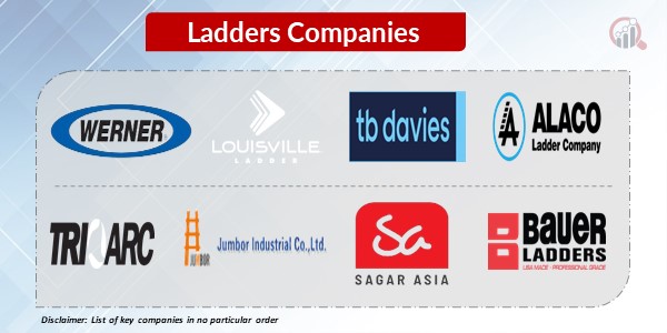 Ladders key Companies