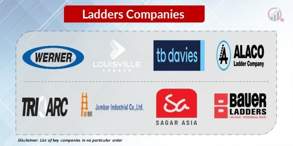 Ladders key Companies