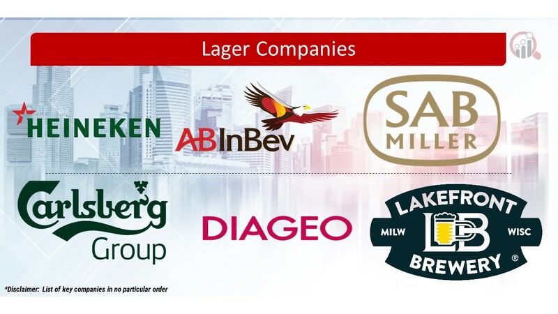 Lager Key Companies