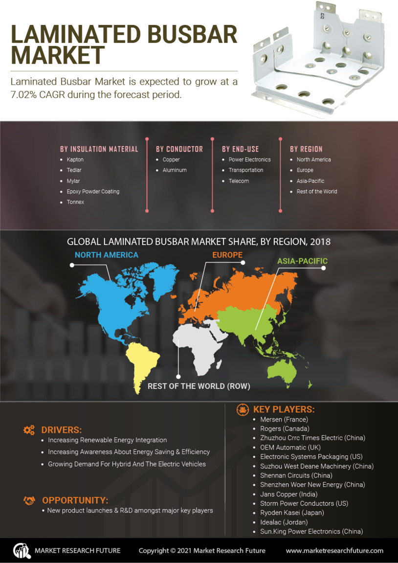 Laminated Busbar Market