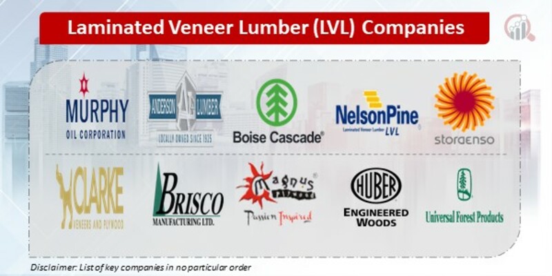 Laminated Veneer Lumber Key Companies 