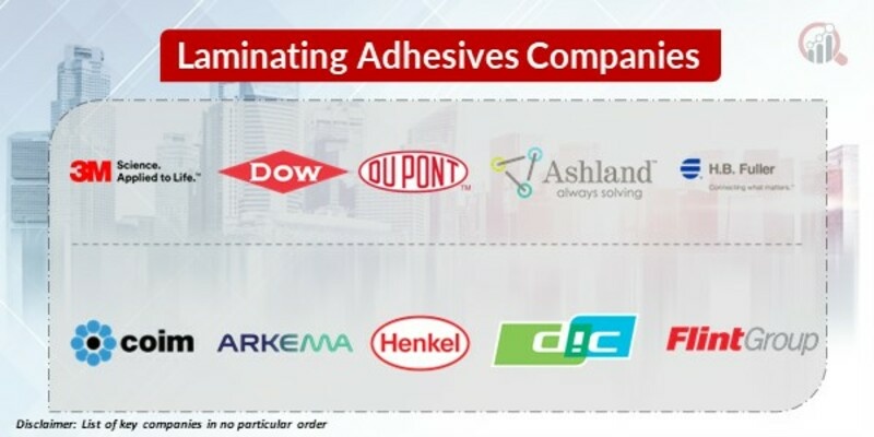 Laminating Adhesives Key Companies