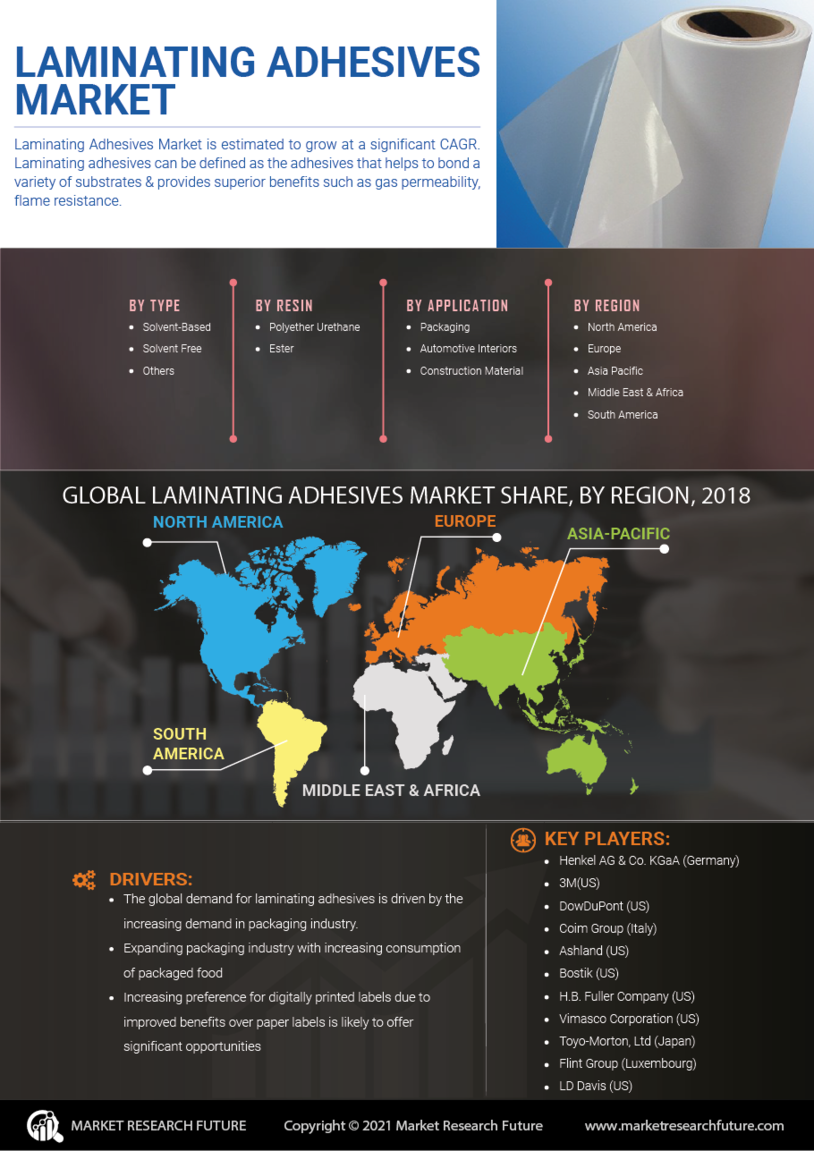 Laminating Adhesives Market