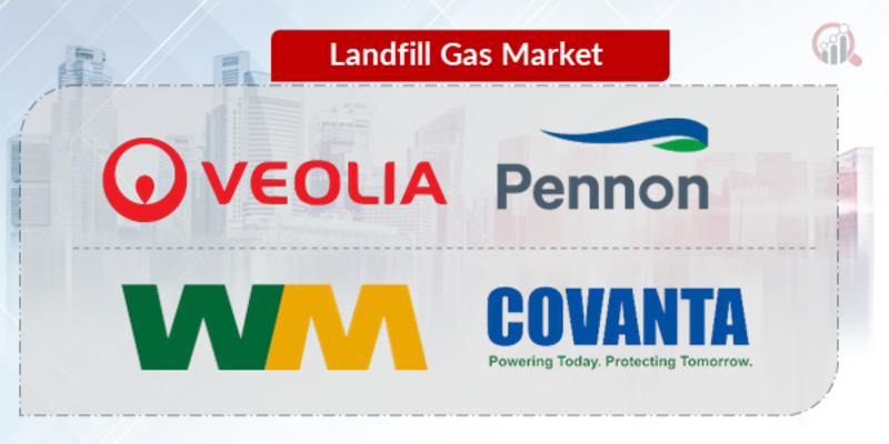 Landfill Gas Key Company