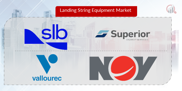 Landing String Equipment Key Company