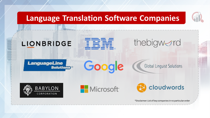 Language Translation Software Companies