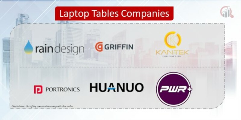 Laptop Tables Companies