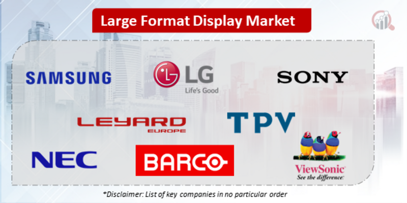 Large Format Display Companies