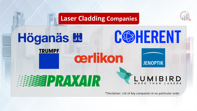 Laser Cladding Companies
