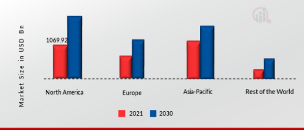 Laser Cutting Machines Market Share by Region 2021 & 2030