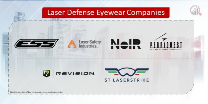 Laser Defense Eyewear Companies