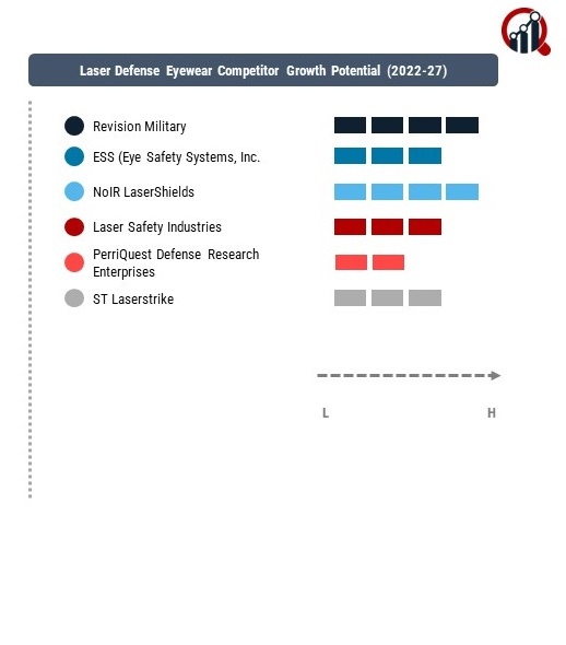 Laser Defense Eyewear Company