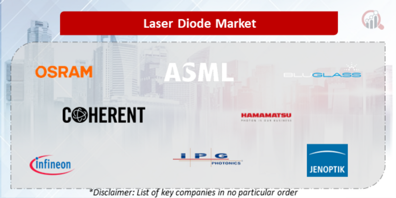 Laser Diode Companies
