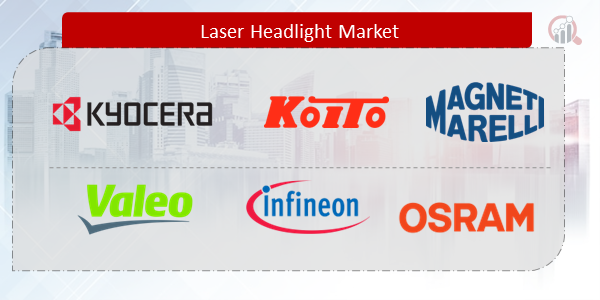Laser Headlight Companies