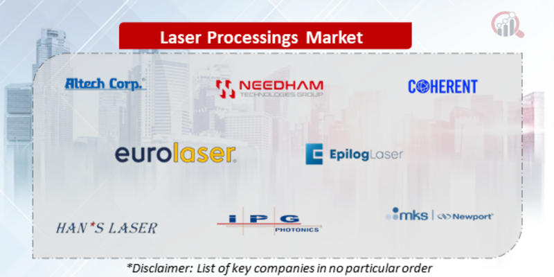 Laser Processing Companies