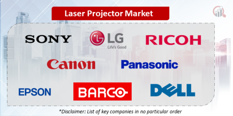 Laser Projector Companies