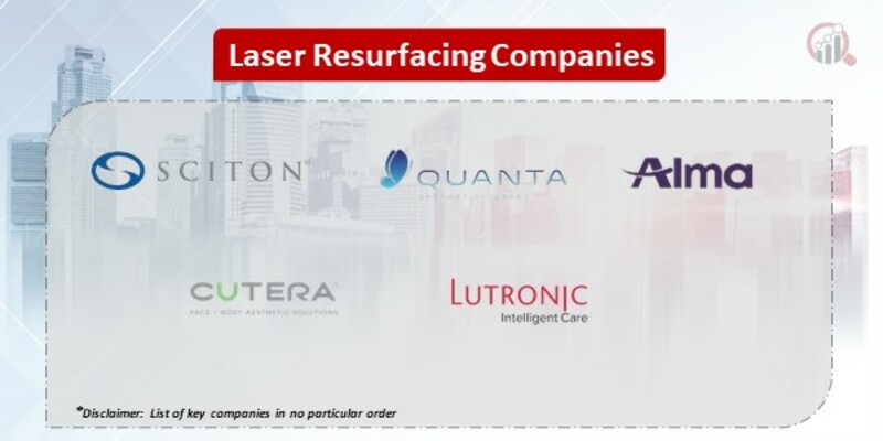 Laser Resurfacing Key Companies