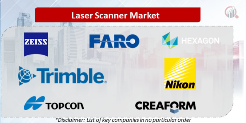 Laser Scanner Companies