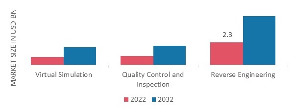 Laser Scanner, by Type, 2022 & 2032 (USD billion)