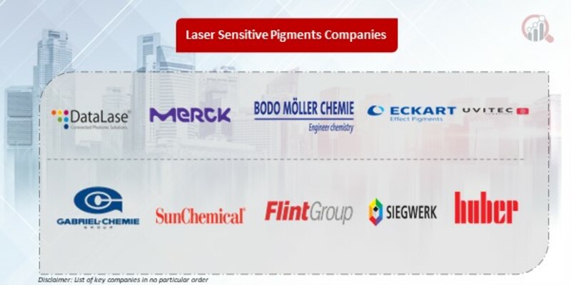 Laser Sensitive Pigments Key Companies 