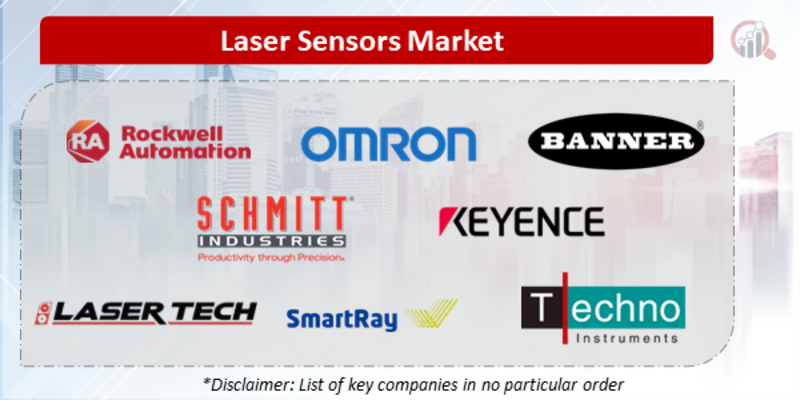 Laser Sensor Companies