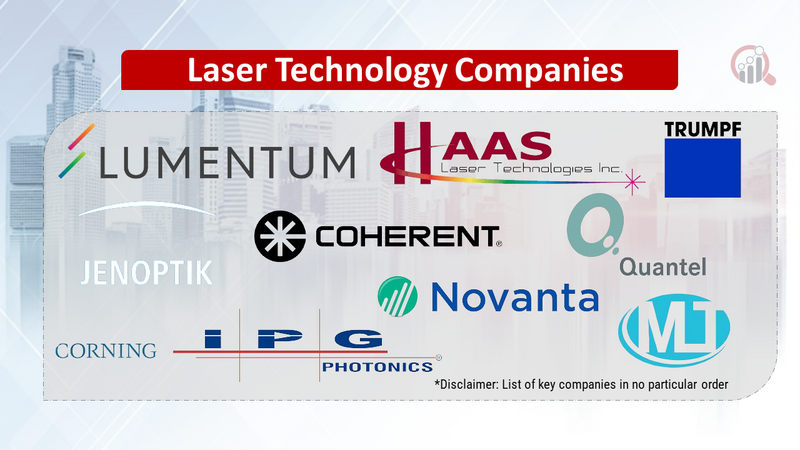 Laser Technology Companies