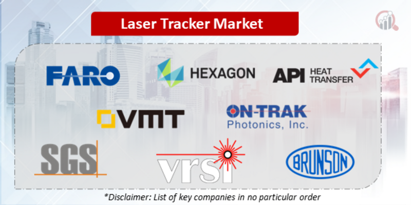 Laser Tracker Companies