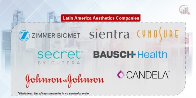 Latin America Aesthetics Key Companies