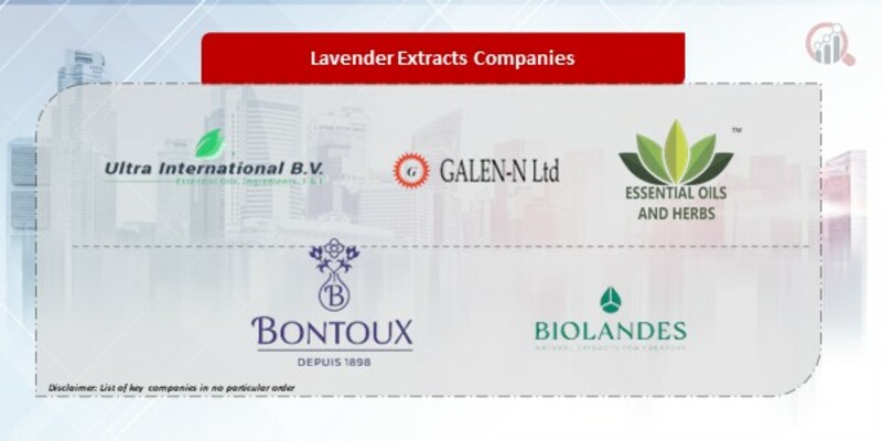 Lavender Extracts Companies