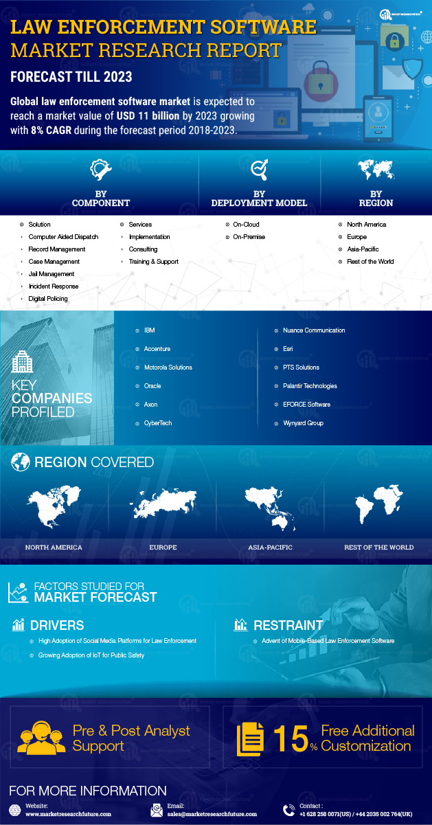 Law Enforcement Software Market